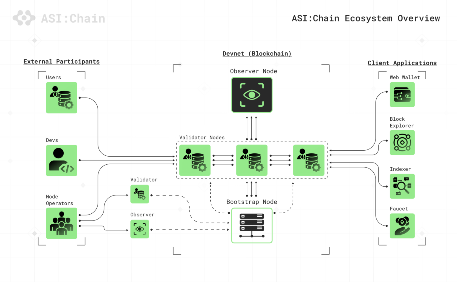 Ashia Api ASI:Chain - ASI | Artificial Superintelligence Alliance